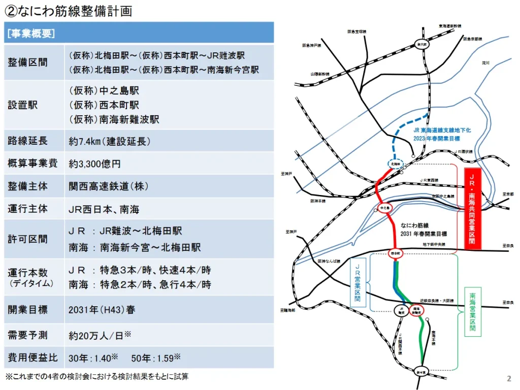 なにわ筋線の概要図。出典：大阪市ホームページ。